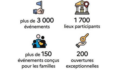 Chiffres clés Île-de-Frabnce - JEP 2026