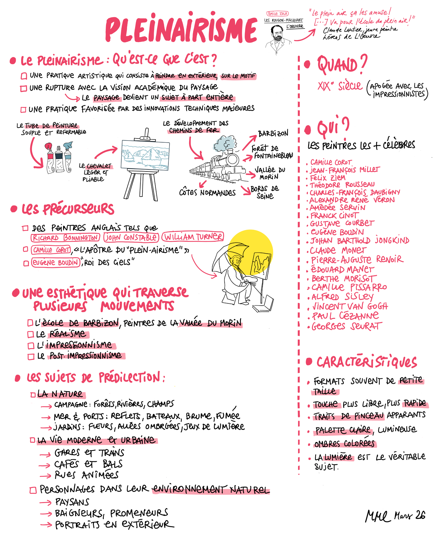 Sketchnote sur le pleinairisme