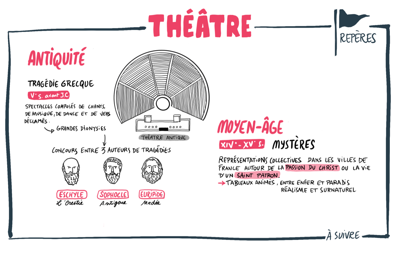 Theatre antiquité